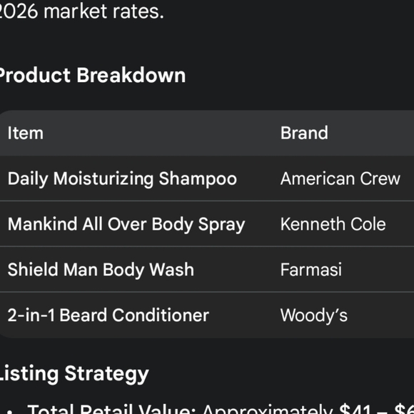 Men’s Premium Grooming Essentials Bundle - 4pc Set - Picture 3 of 4